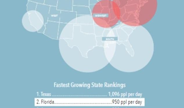 Entre altos impuestos y preocupaciones por COVID-19, a Florida se mudan mil personas a diario