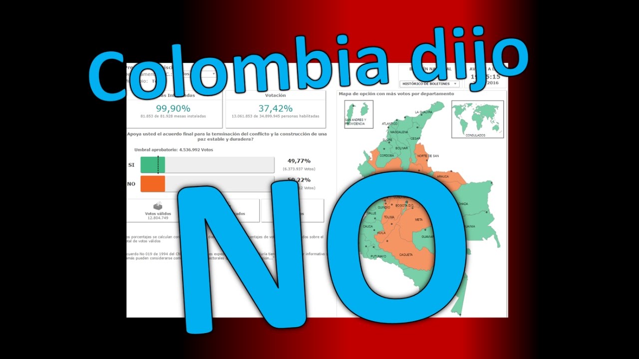 Colombia en Cápsulas : Un “NO” para ser recordado
