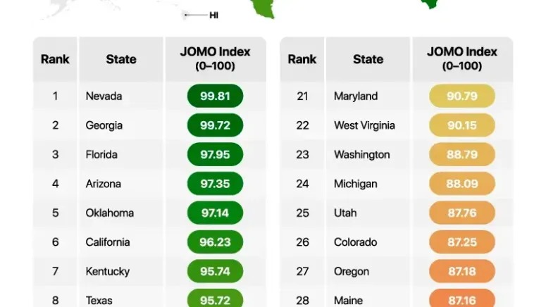 JOMO Florida