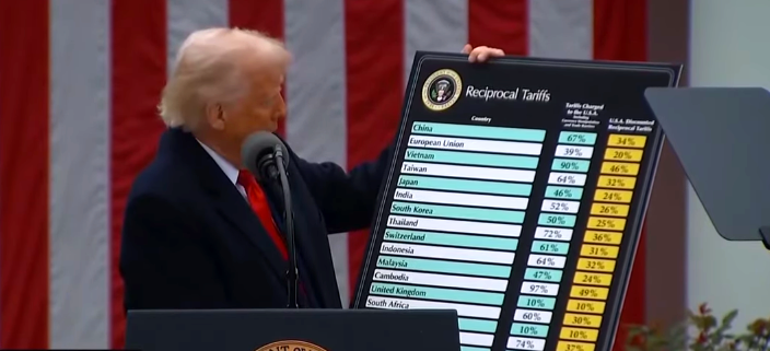 Trump impone aranceles recíprocos contra países de todo el mundo