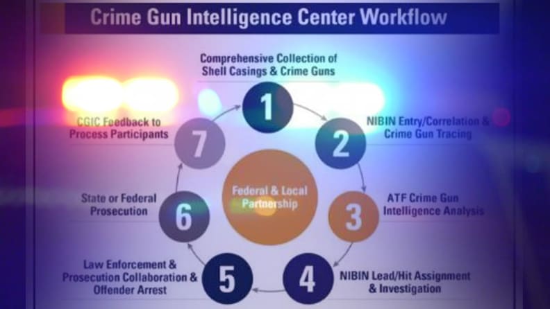 Fort Lauderdale contará con centro de inteligencia de alta tecnología -  Miami Diario