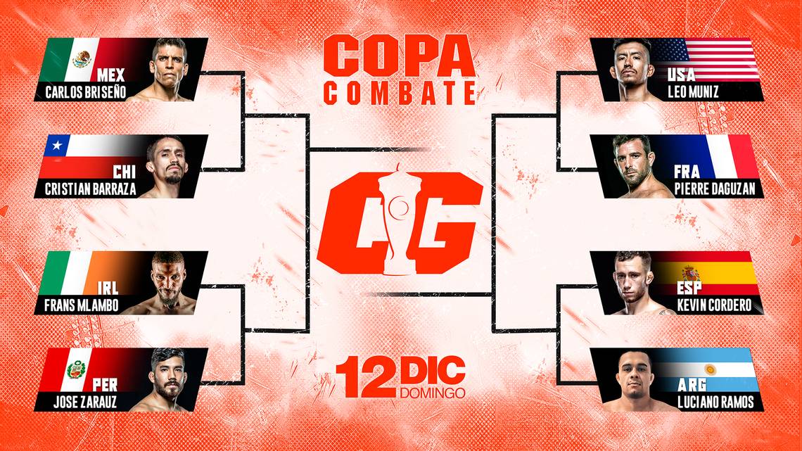 Copa Combate pondrá a prueba a 8 peleadores en Miami por cien mi dólares