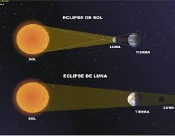 Medidas preventivas por eclipse solar del día 2 de julio